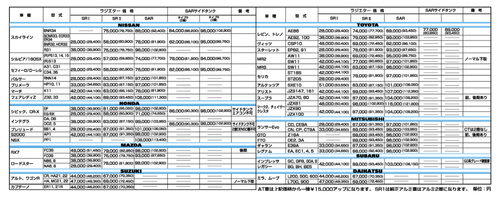 Radiator Spec Chart
